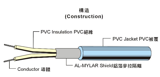 UL2096 Multi-Core Shielded Wire 多芯隔離線(xiàn)